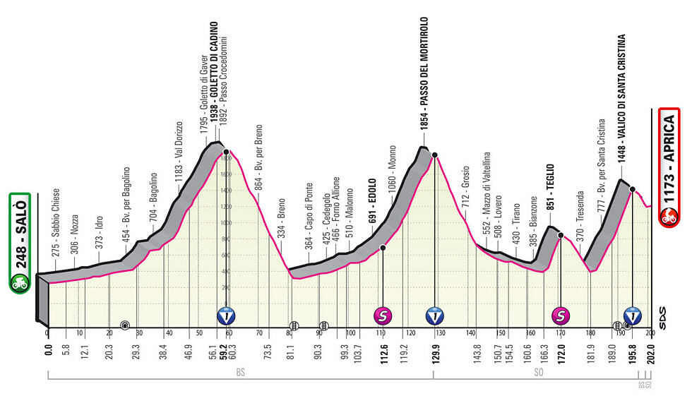 Etapa 16: Salò – Aprica (202 km)