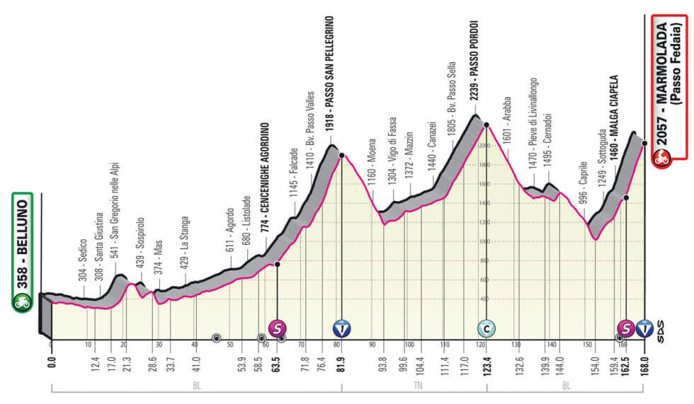 Etapa 20: Belluno – Marmolada (Passo Fedaia) (168 km)